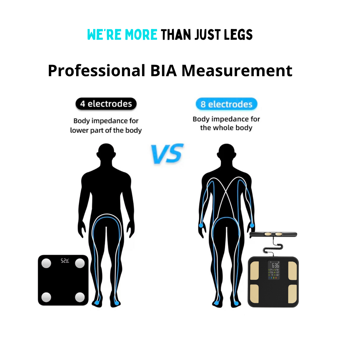 Comparison of body impedance measurement devices with 4 and 8 electrodes on a white background.